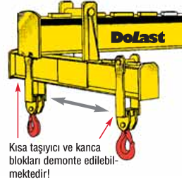 Sabit ve Ayarlanabilir Travers