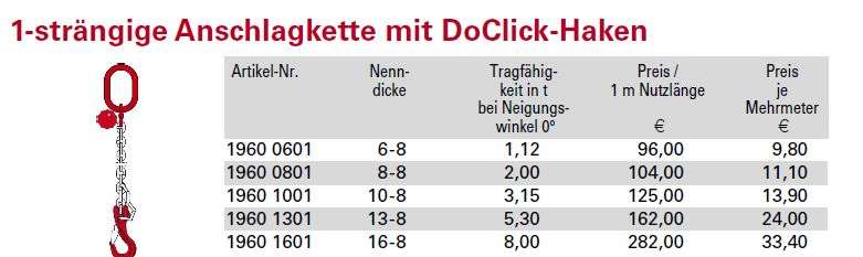 DoClick