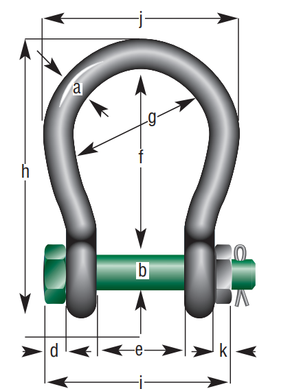 Yüksek Mukavemetli Mapa Green Pin,Grade 8,Sıcak Galvanize,Geniş Ağızlı,Kopilyalı